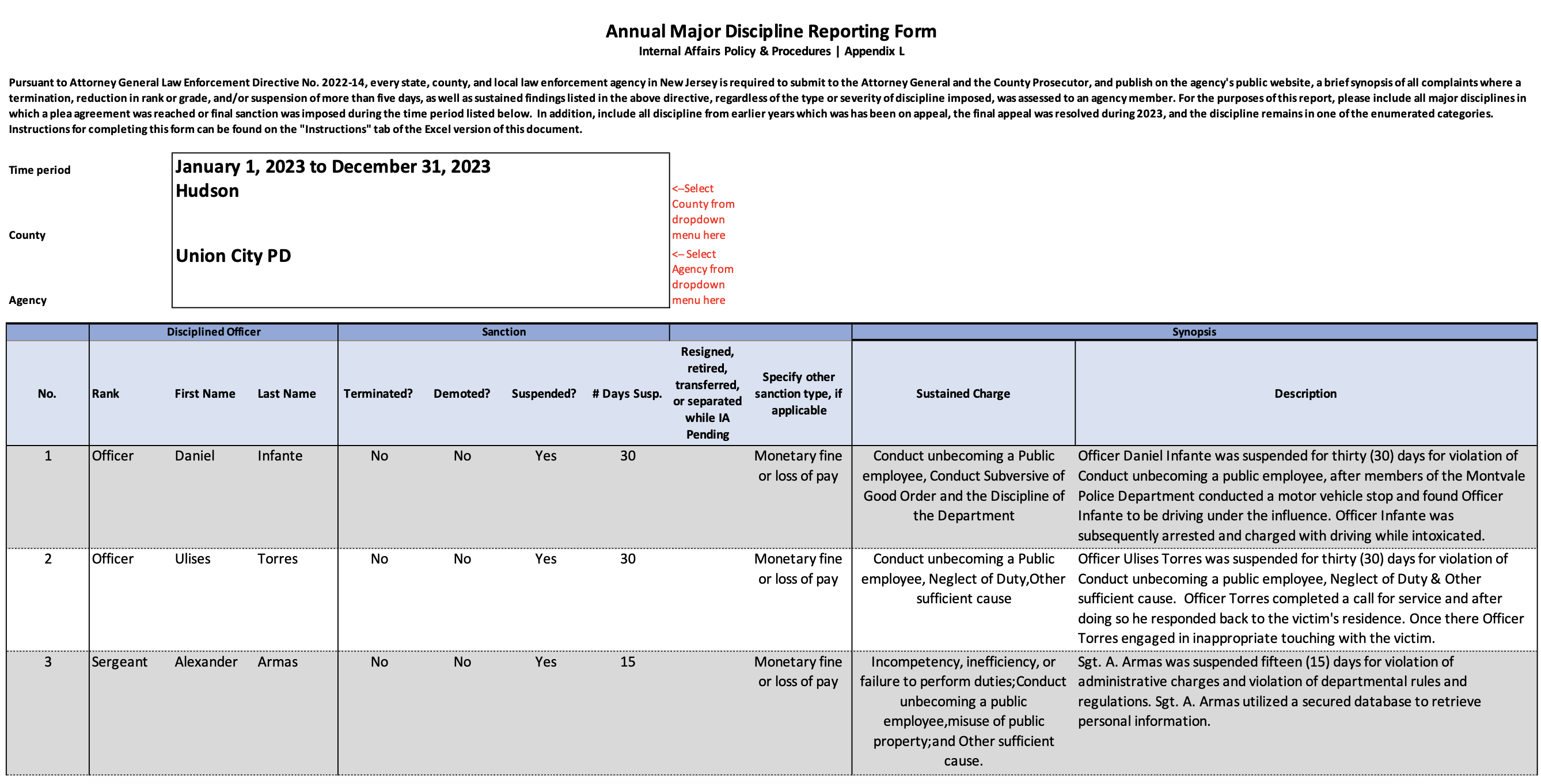 2025-2017 UCPD Internal Affairs Annual Report – Union City Police ...